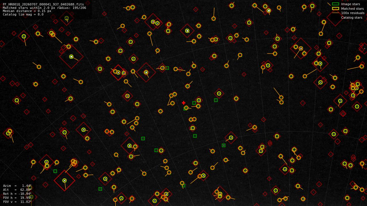 Astrometry report