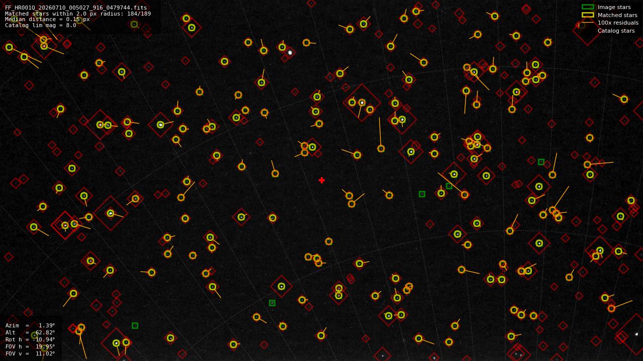 Astrometry report