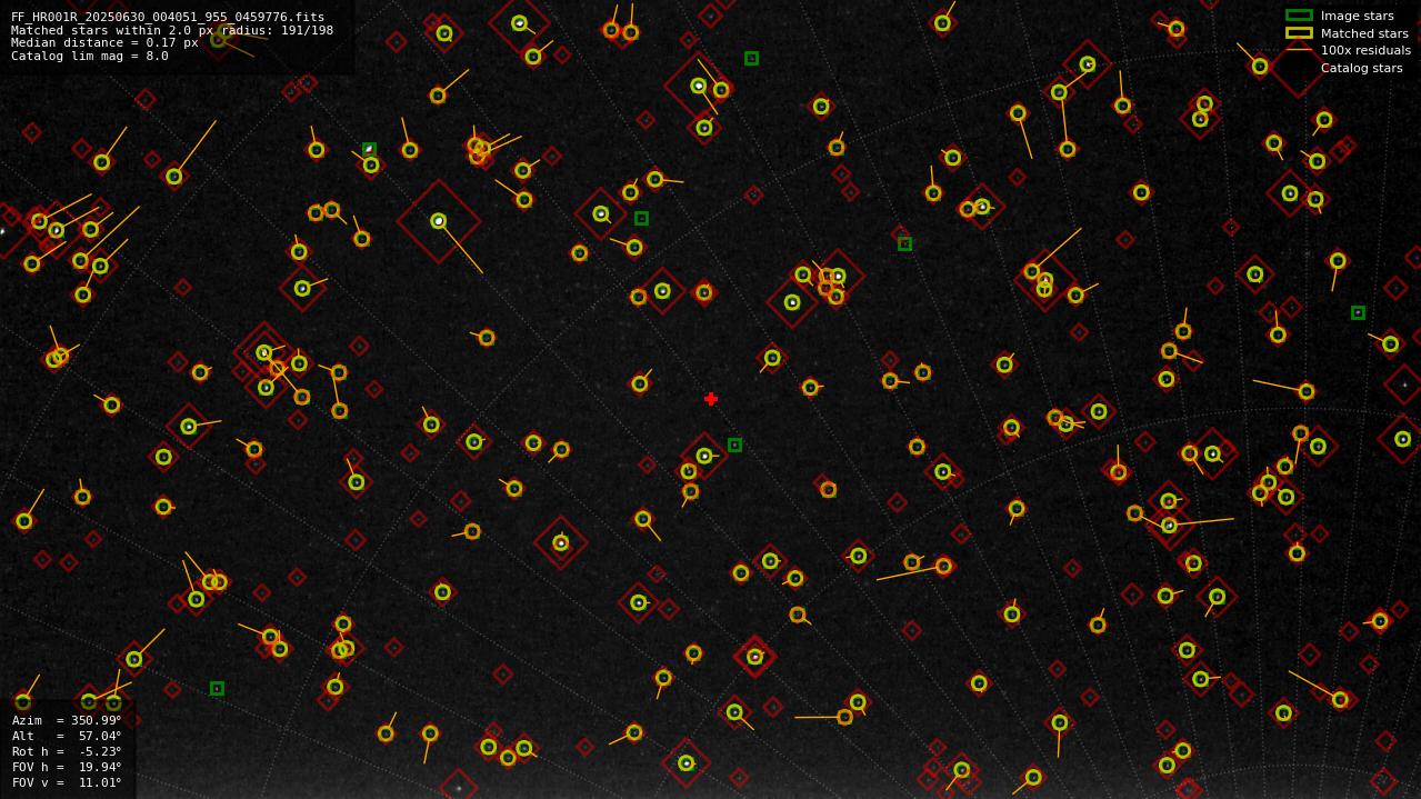 Astrometry report