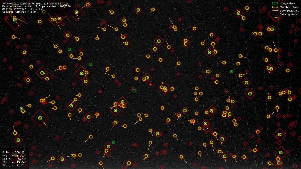 Astrometry report
