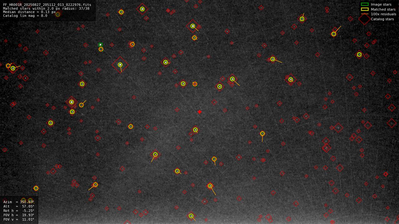 Astrometry report