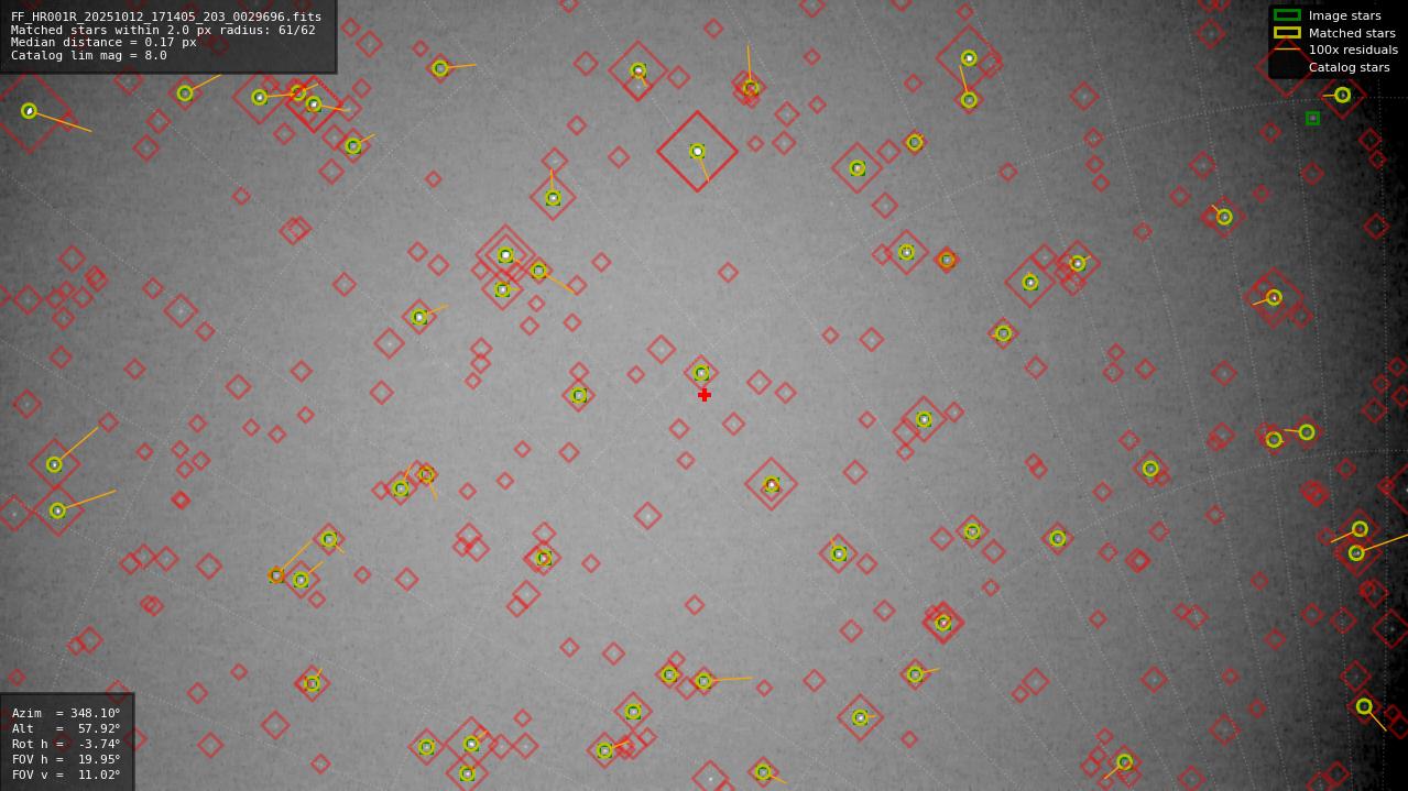 Astrometry report