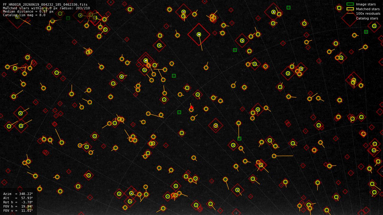 Astrometry report