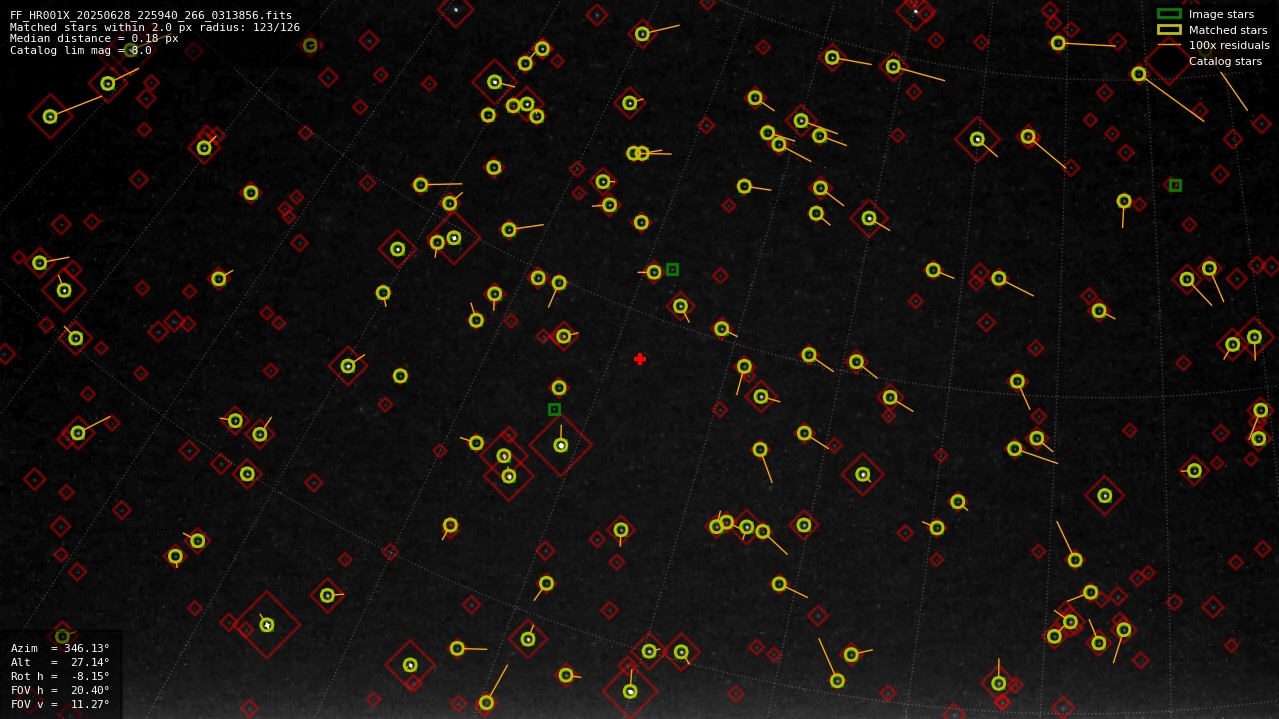 Astrometry report