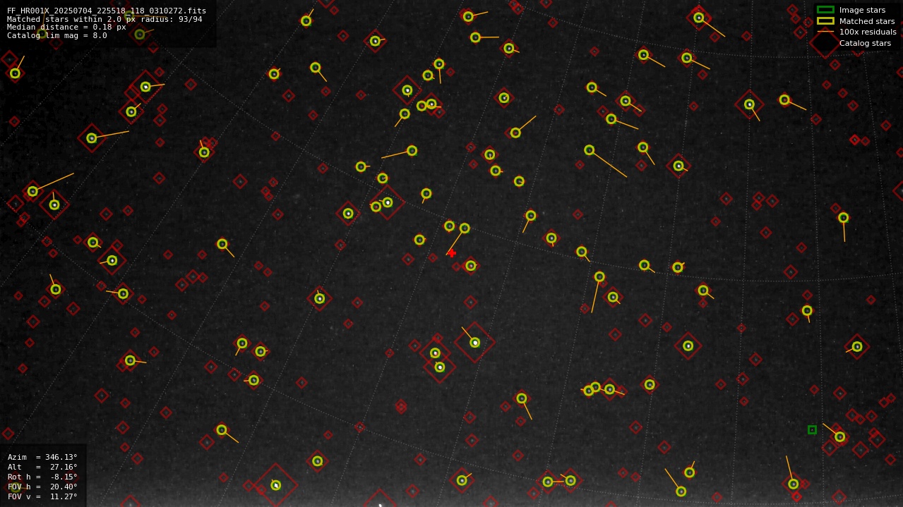 Astrometry report