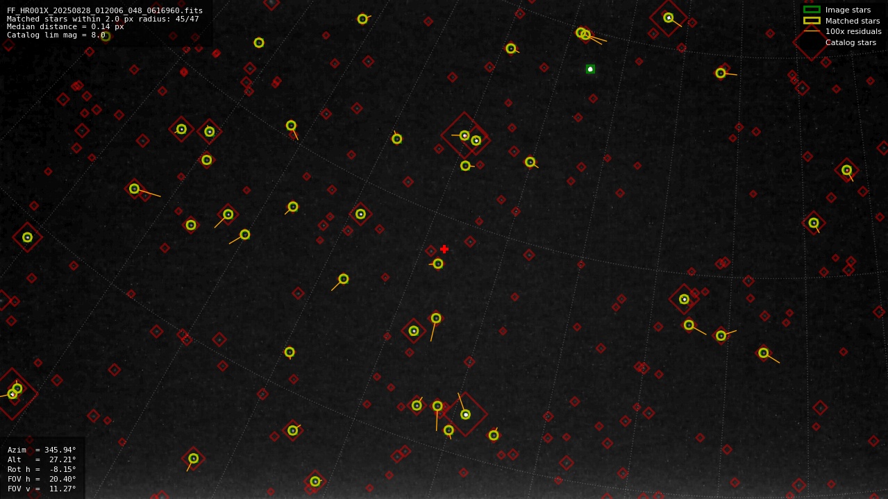 Astrometry report