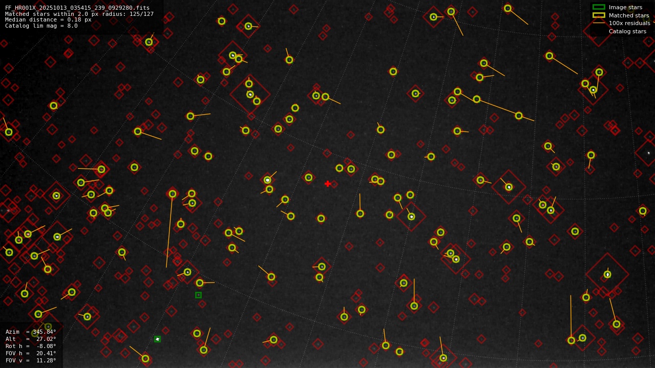 Astrometry report