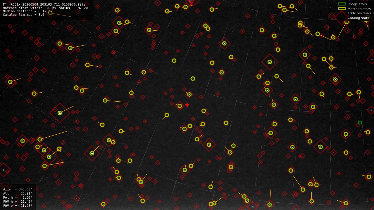 Astrometry report