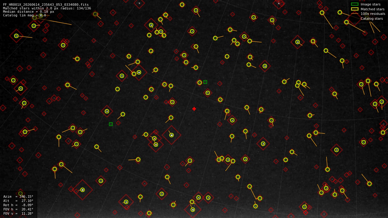 Astrometry report