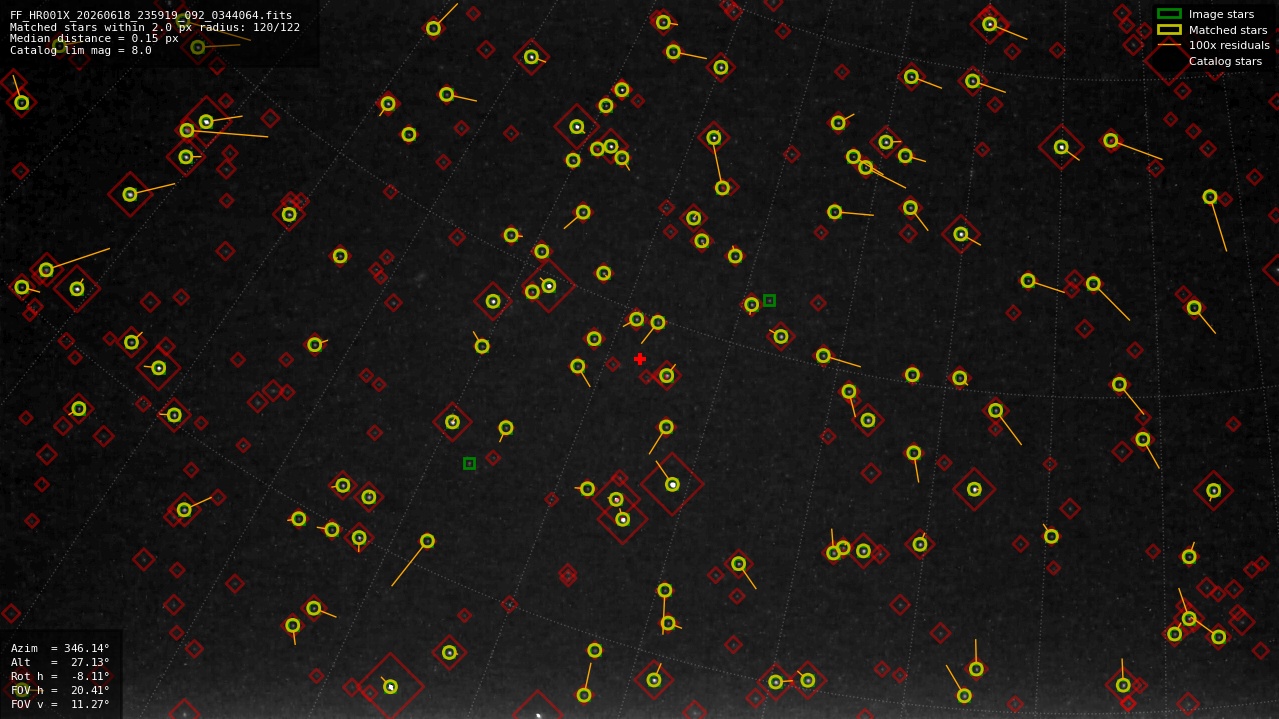 Astrometry report