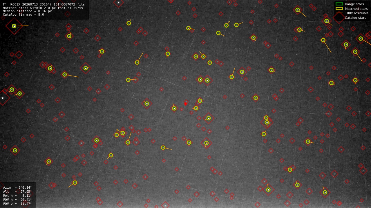 Astrometry report