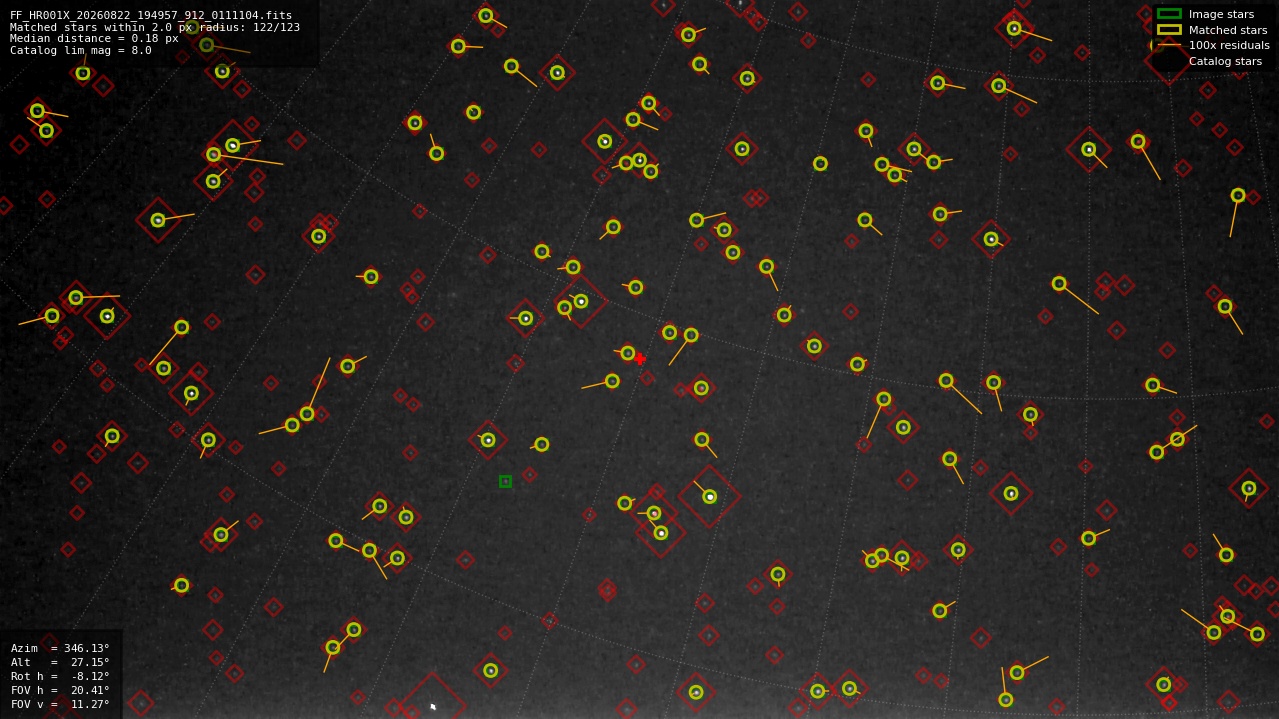 Astrometry report