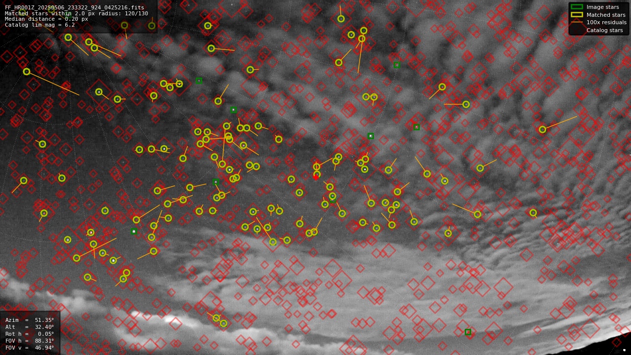 Astrometry report