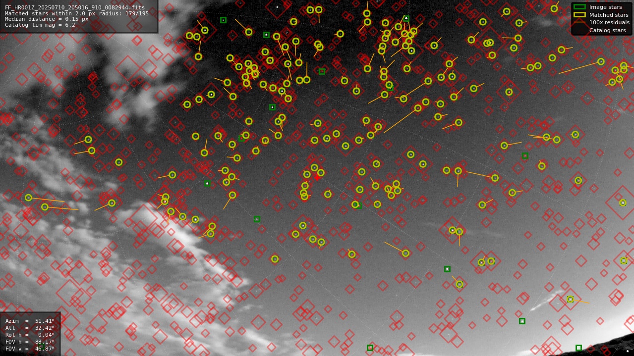 Astrometry report