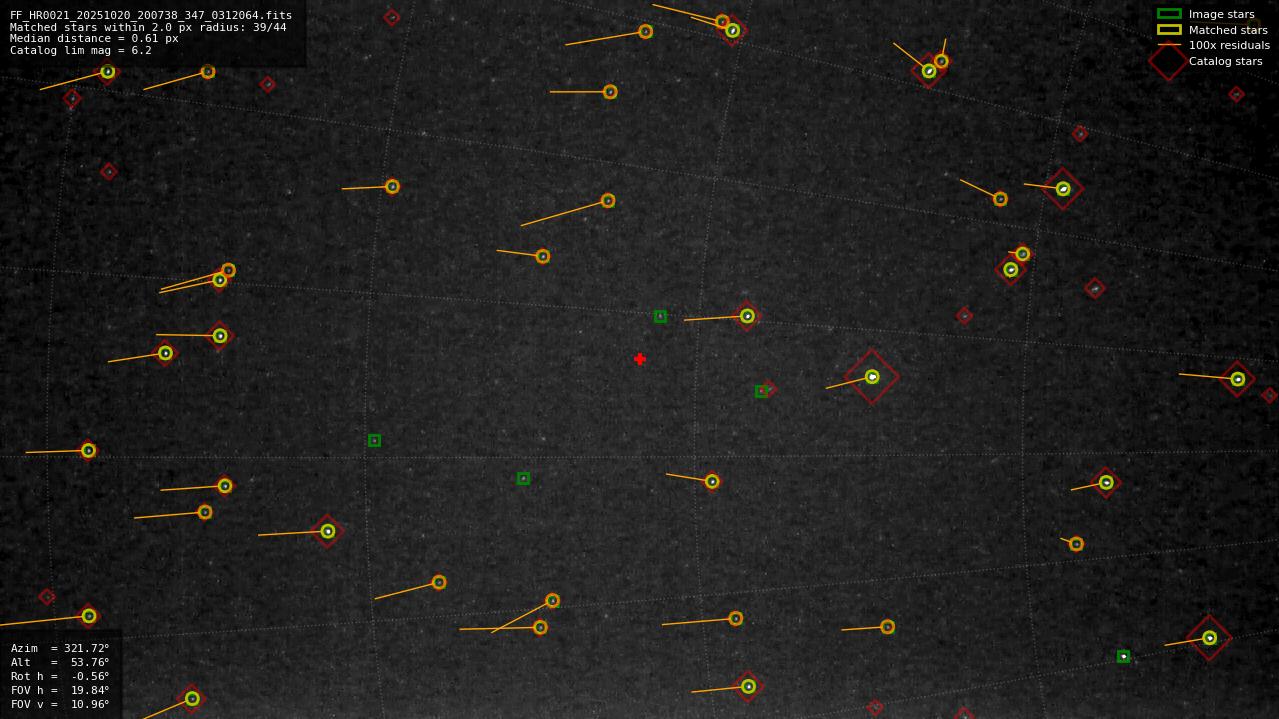 Astrometry report