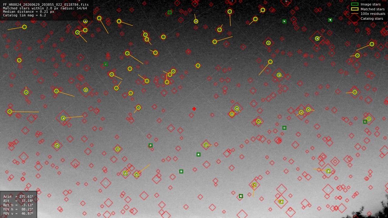 Astrometry report