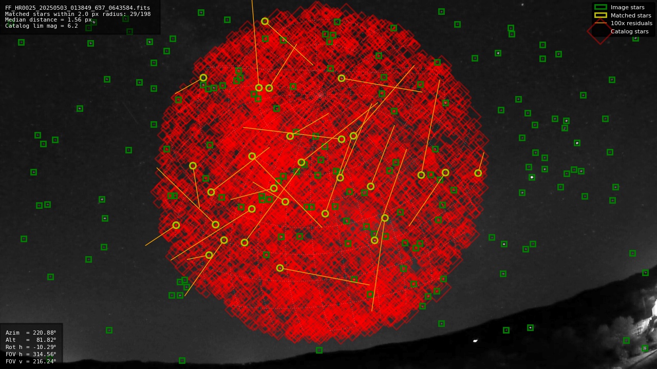 Astrometry report