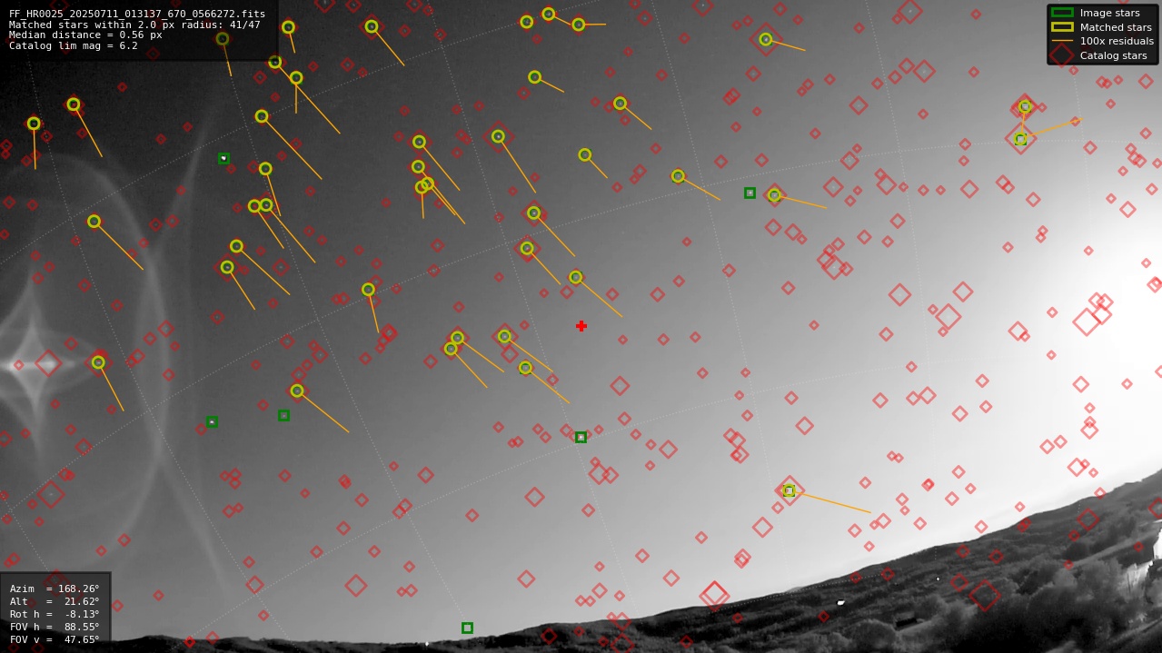 Astrometry report