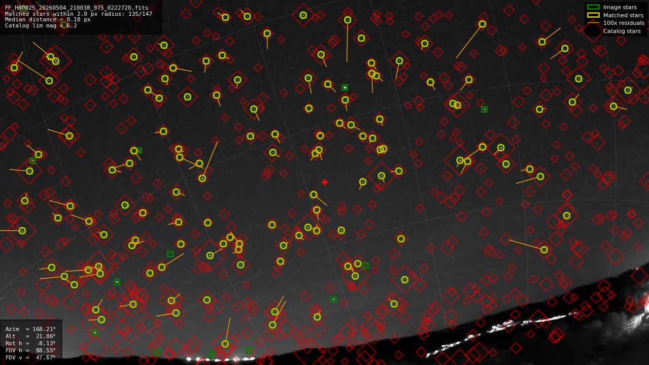 Astrometry report
