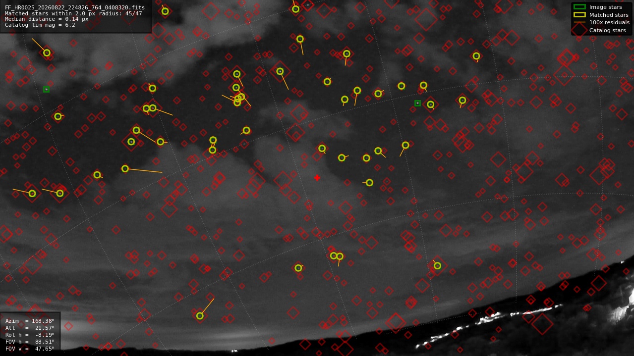 Astrometry report