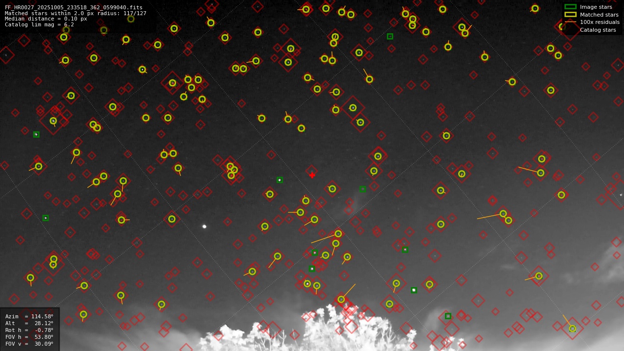 Astrometry report