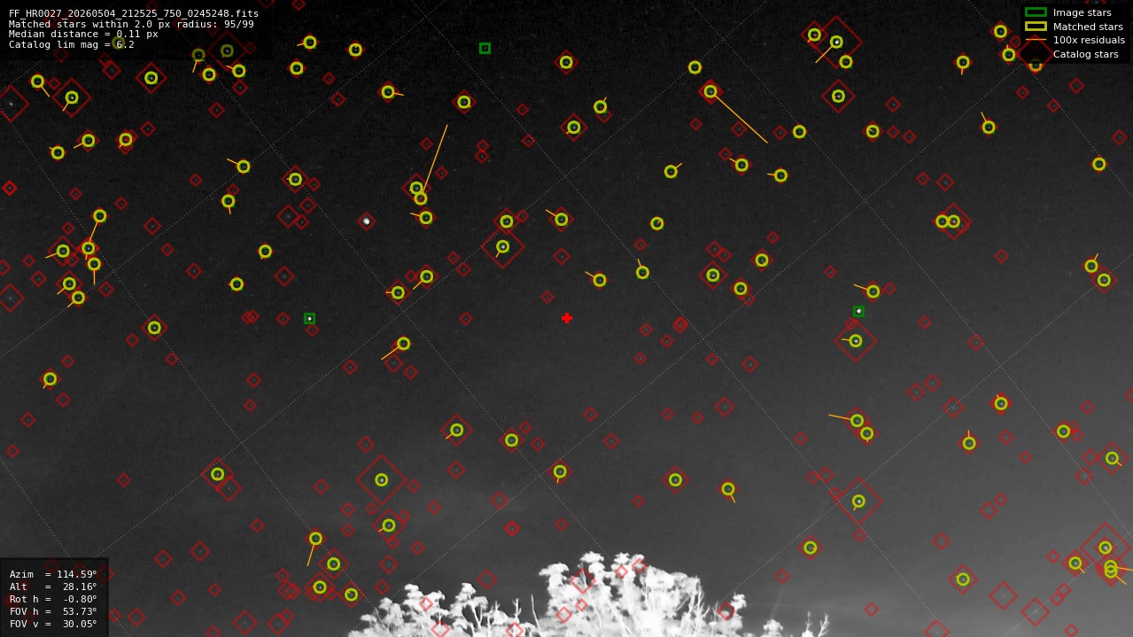 Astrometry report