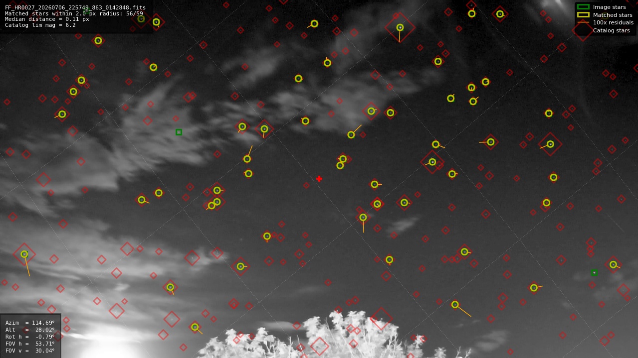 Astrometry report