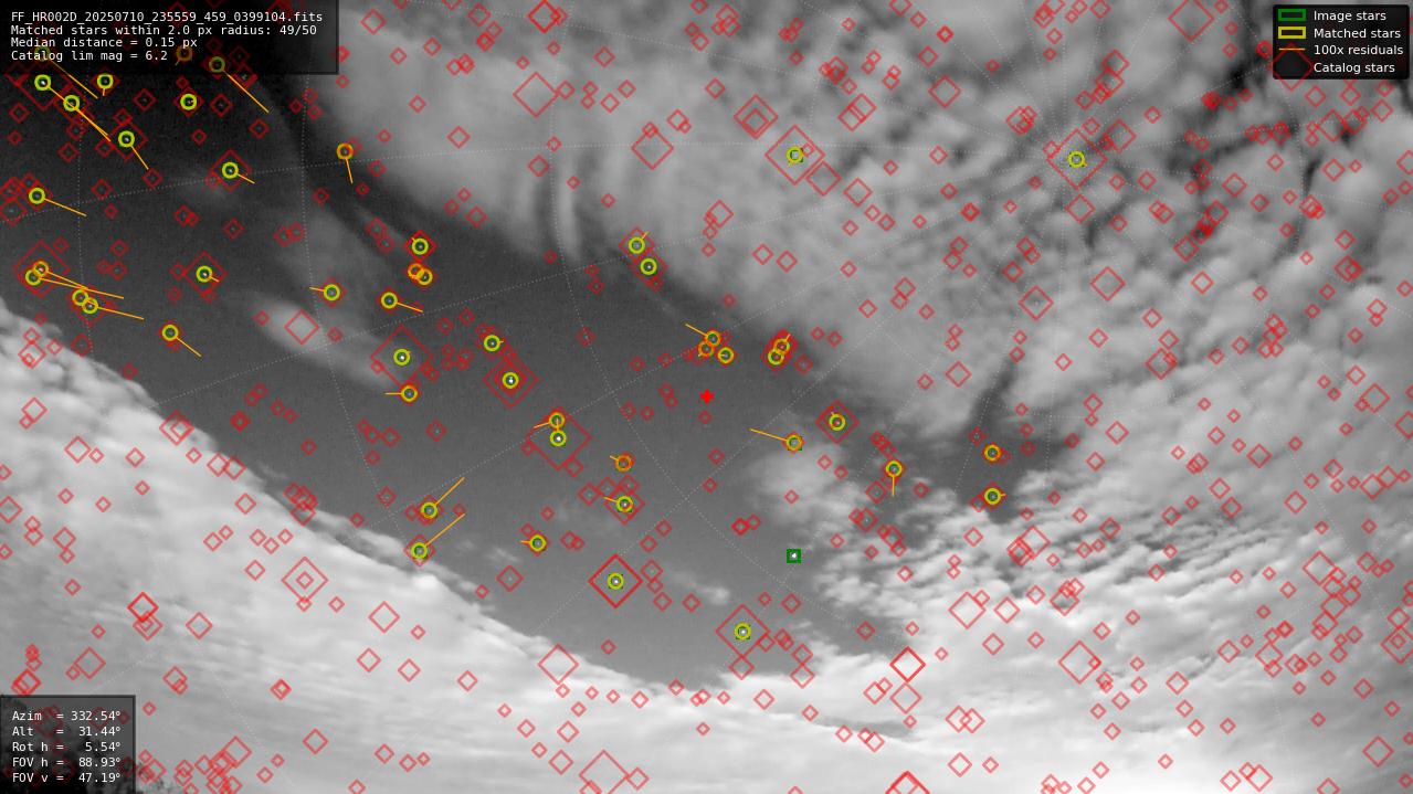 Astrometry report