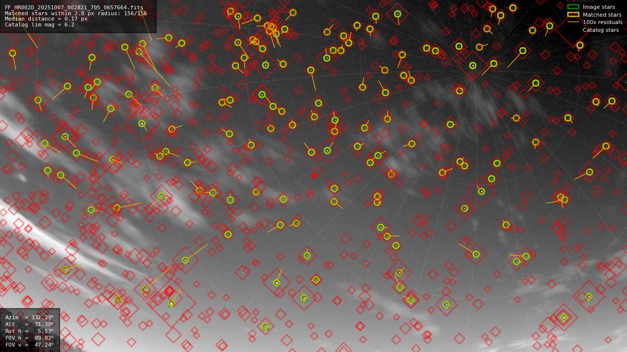 Astrometry report