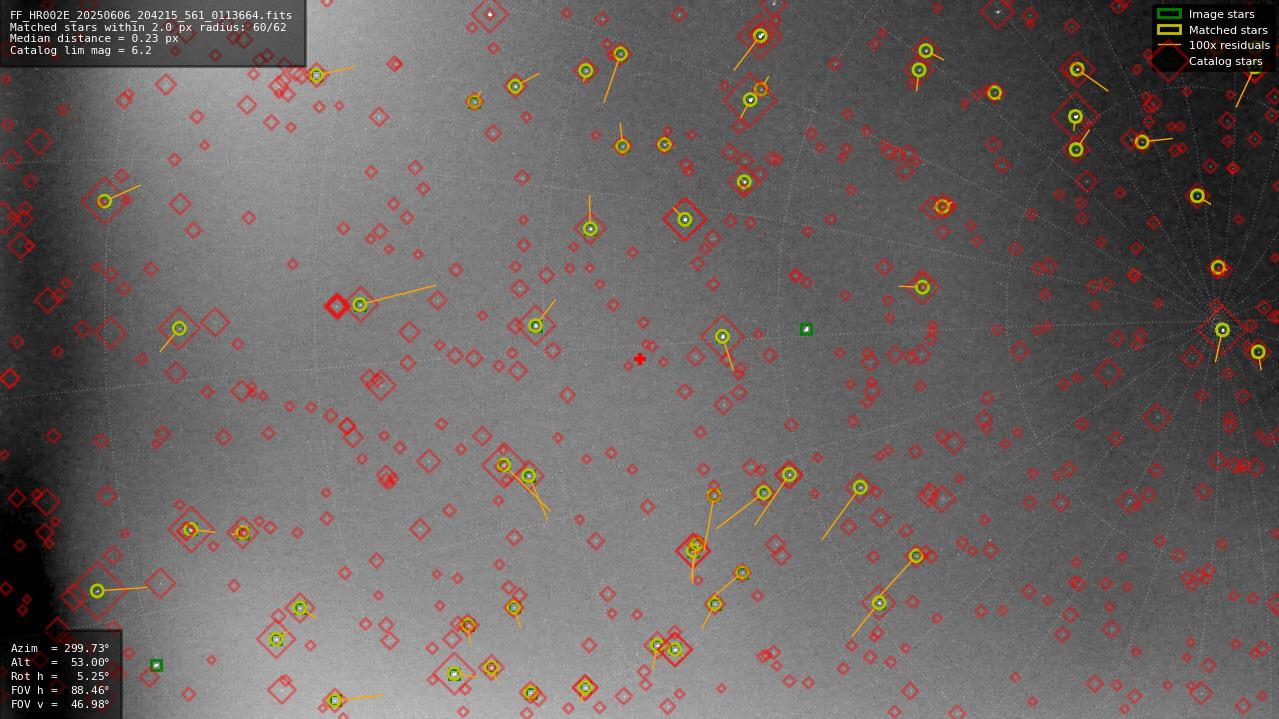 Astrometry report
