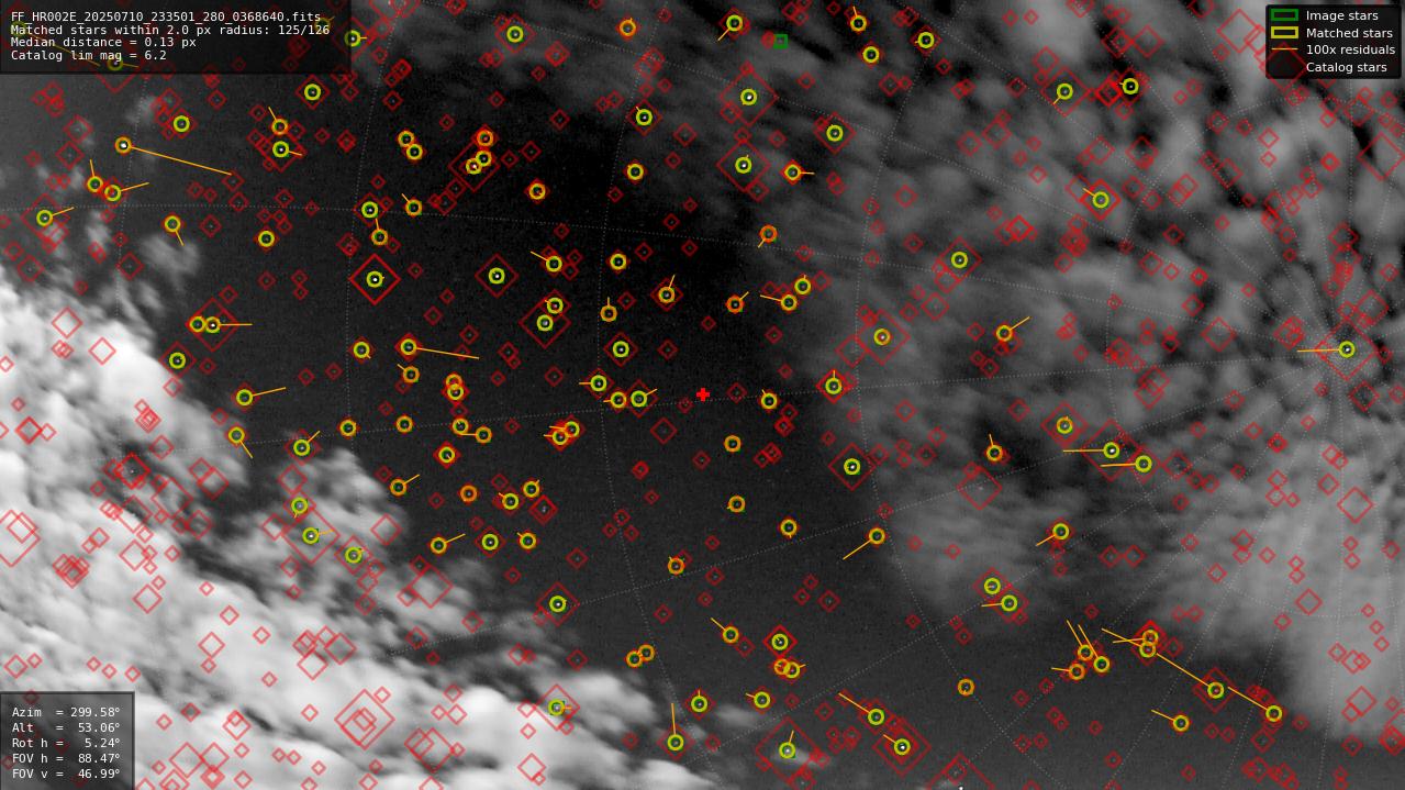 Astrometry report