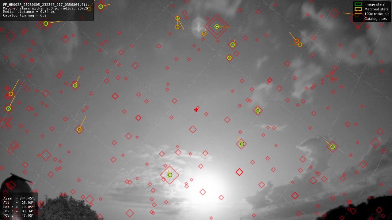 Astrometry report
