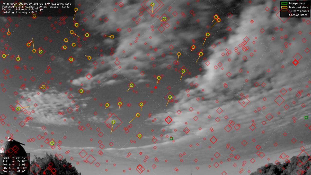 Astrometry report