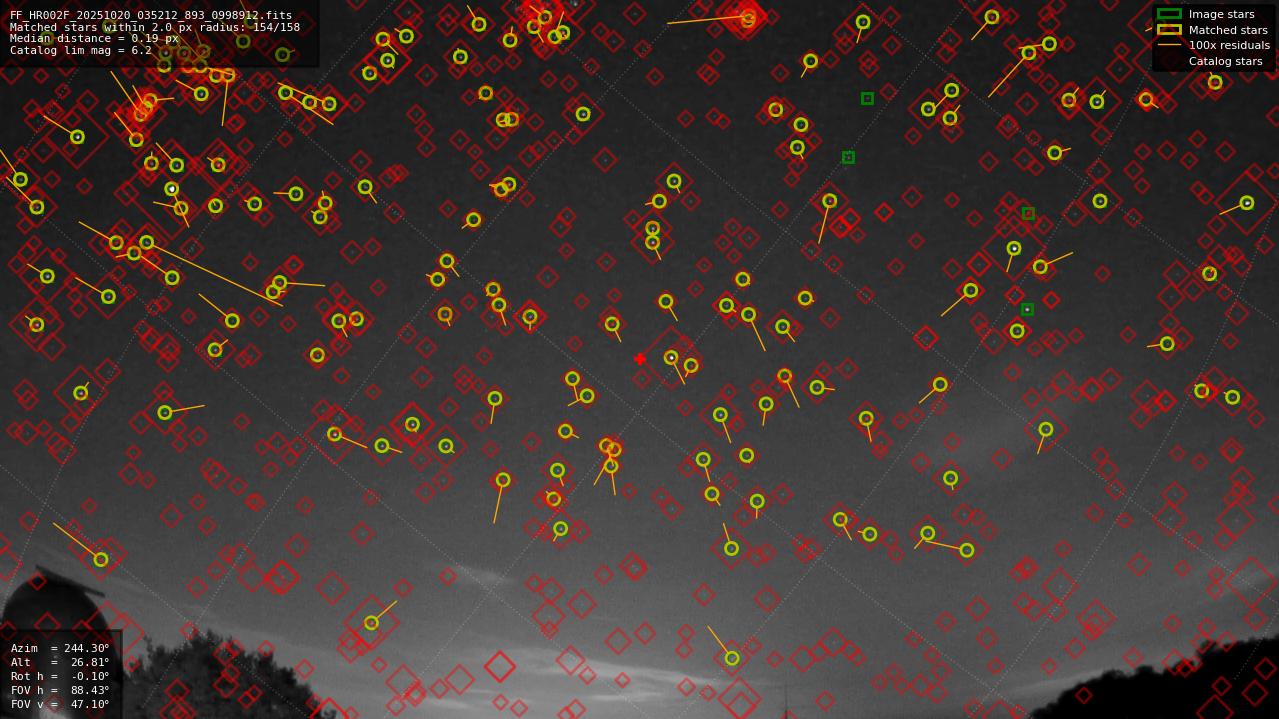 Astrometry report