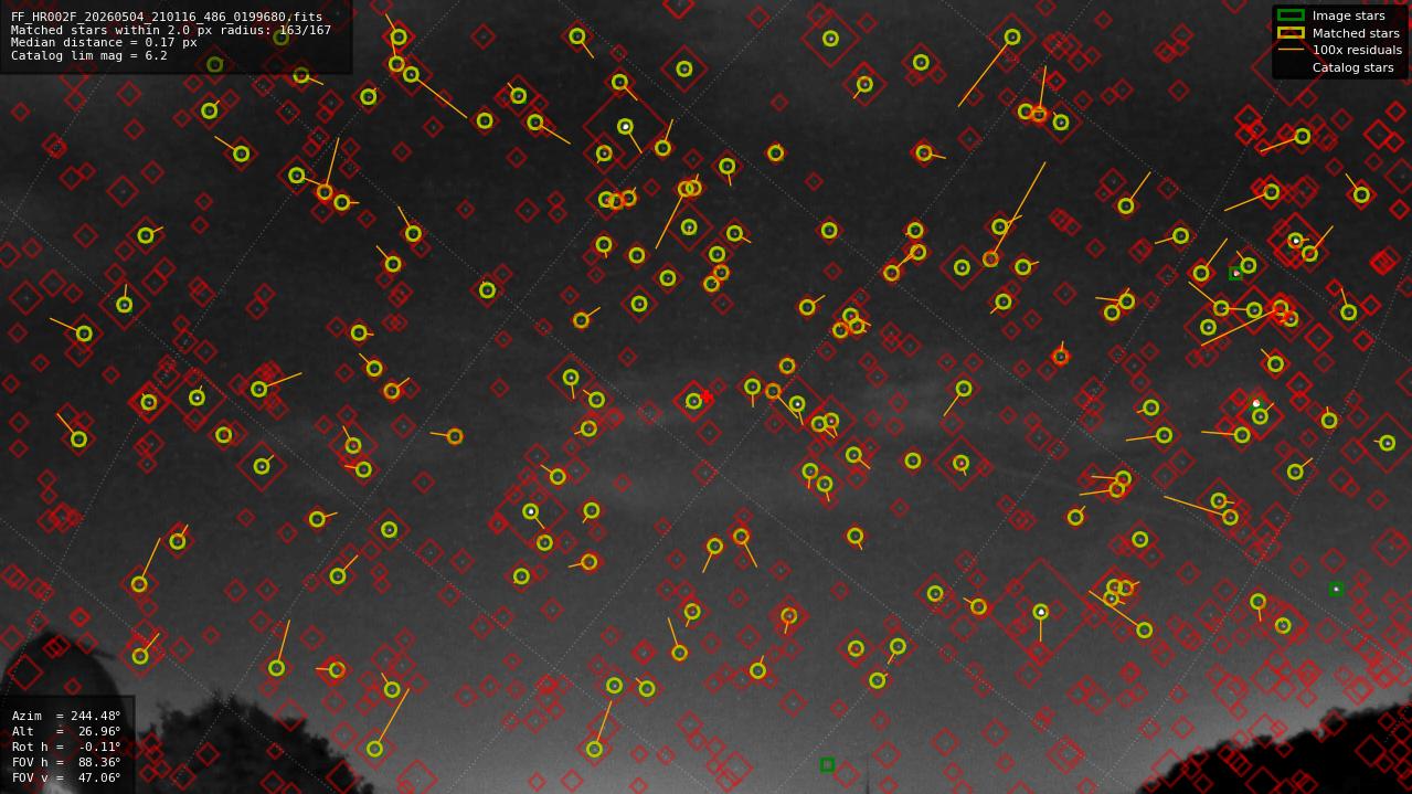 Astrometry report