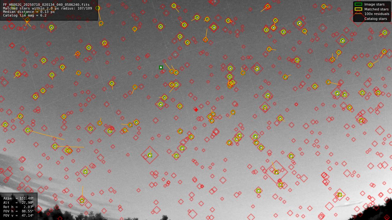 Astrometry report