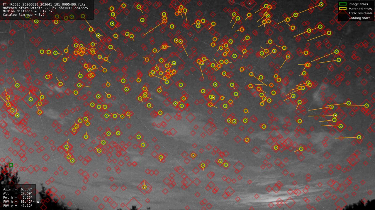 Astrometry report