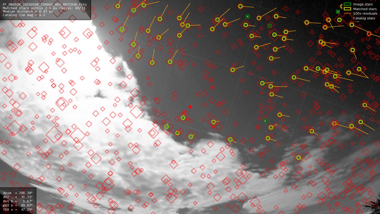 Astrometry report