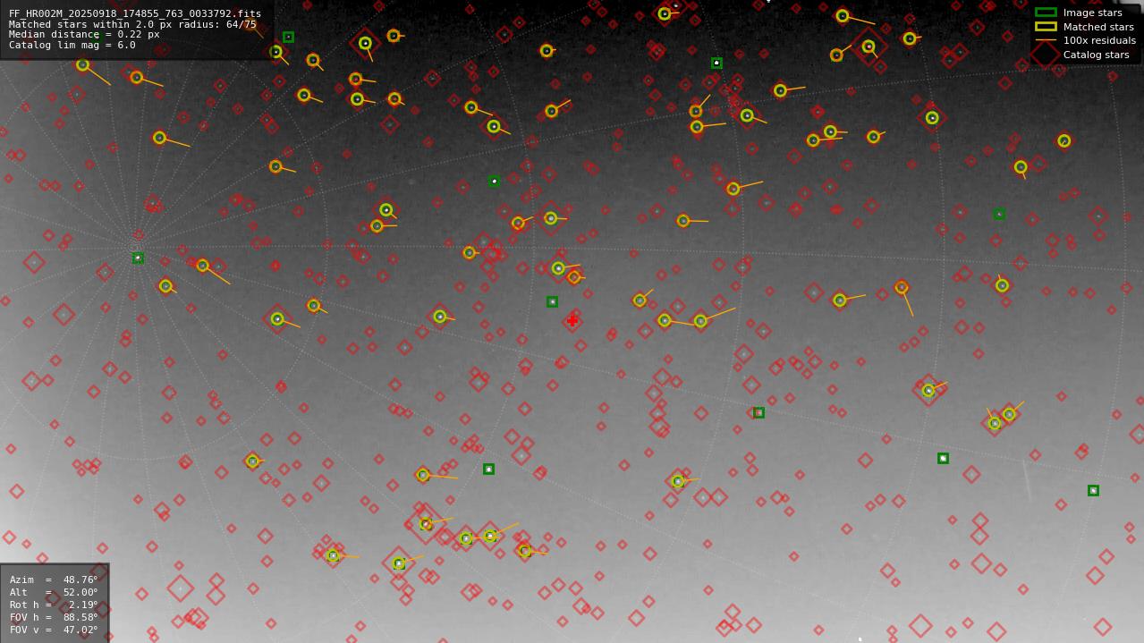 Astrometry report