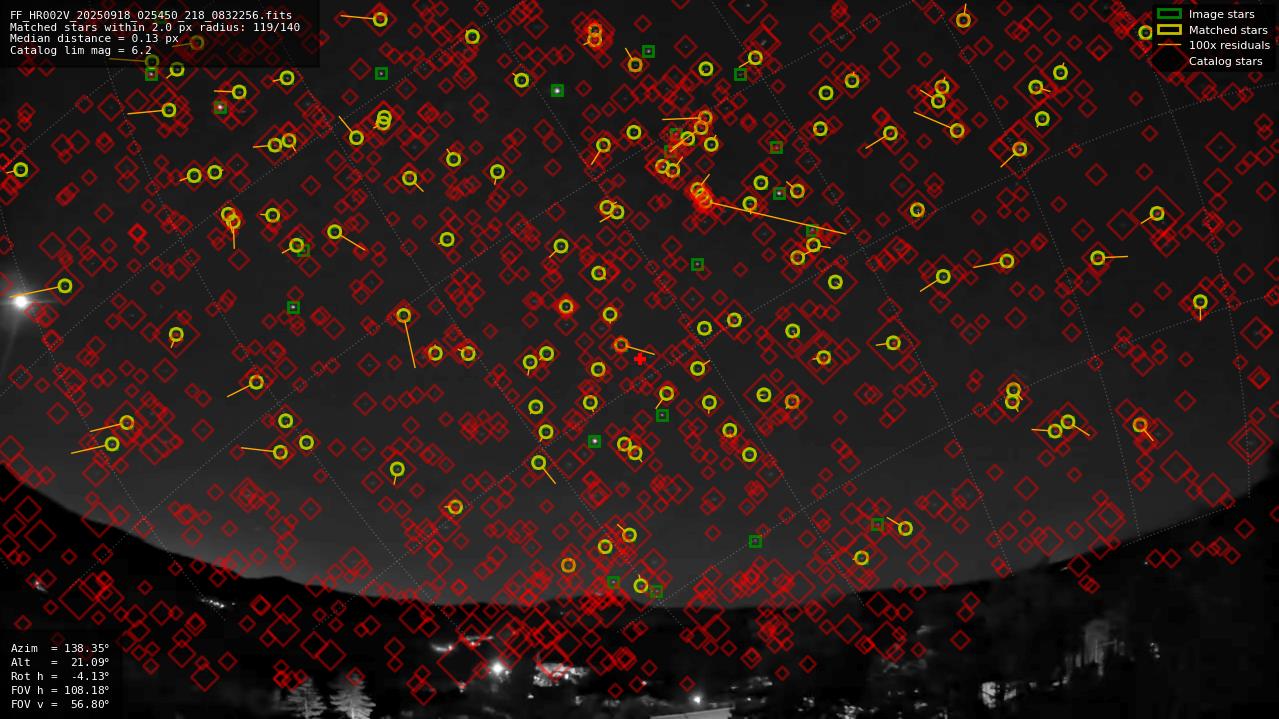 Astrometry report