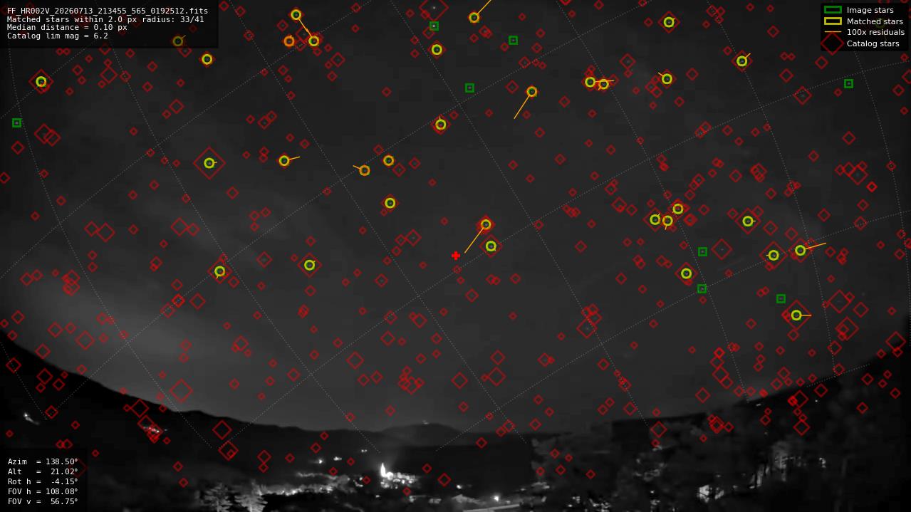Astrometry report