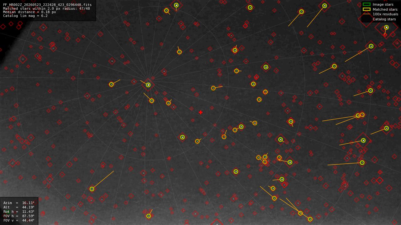 Astrometry report