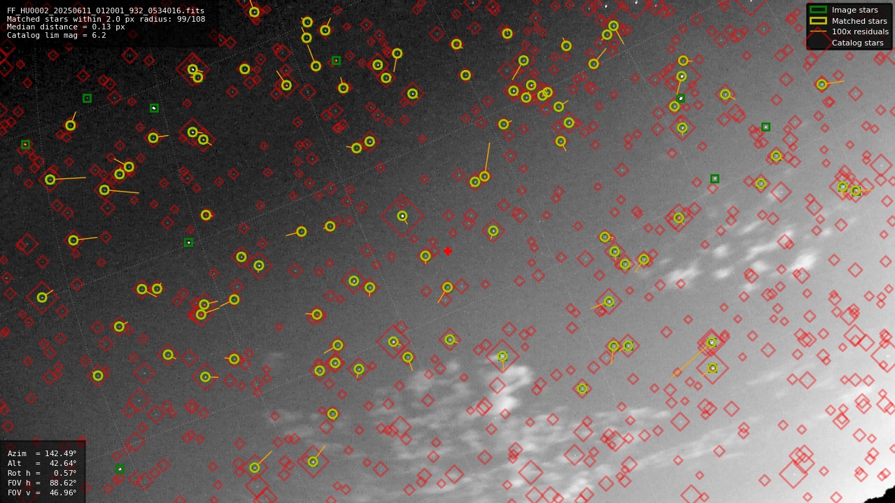 Astrometry report