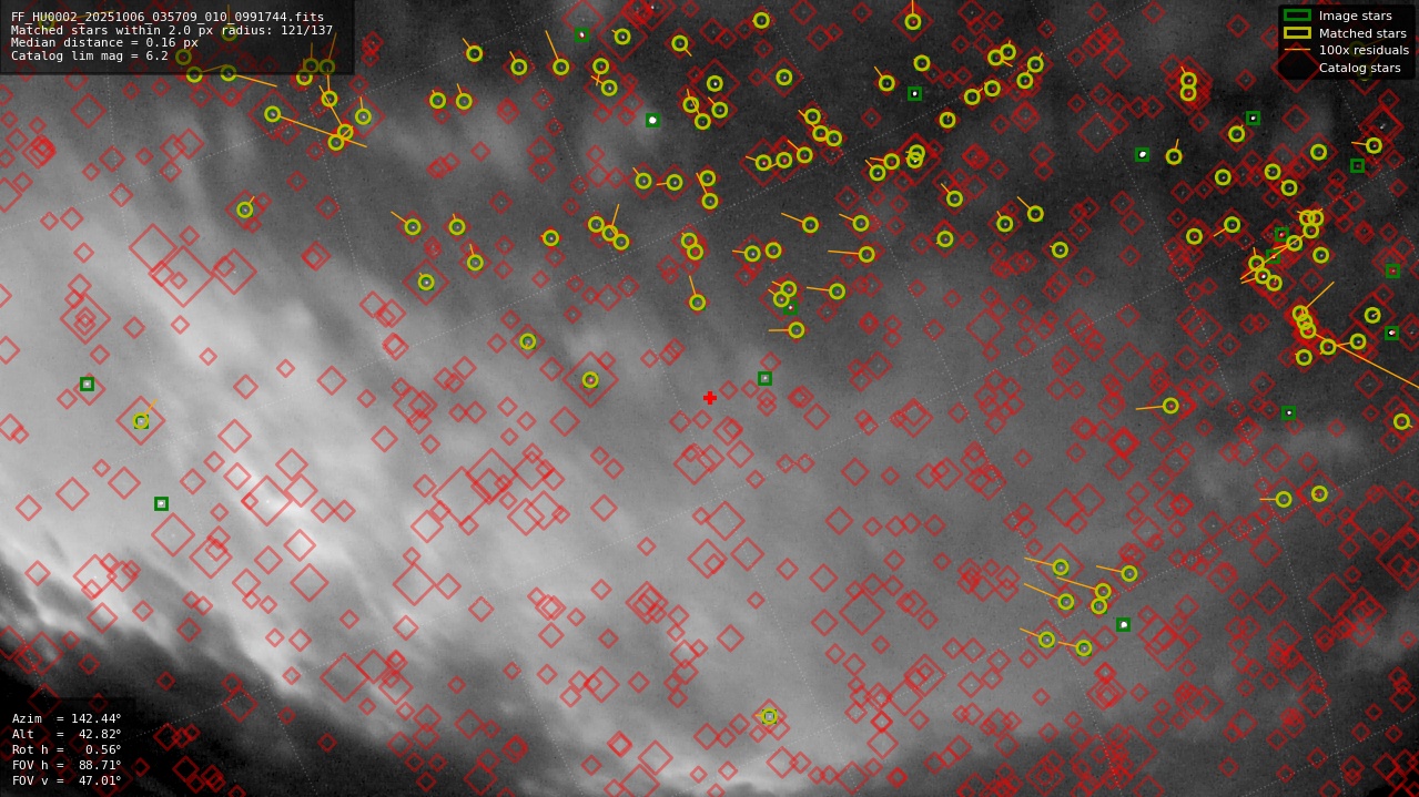 Astrometry report