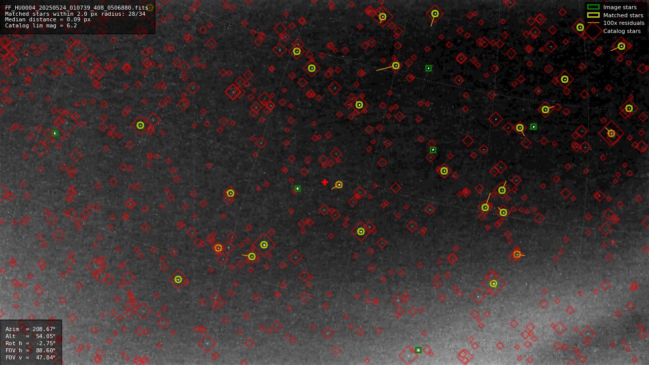 Astrometry report