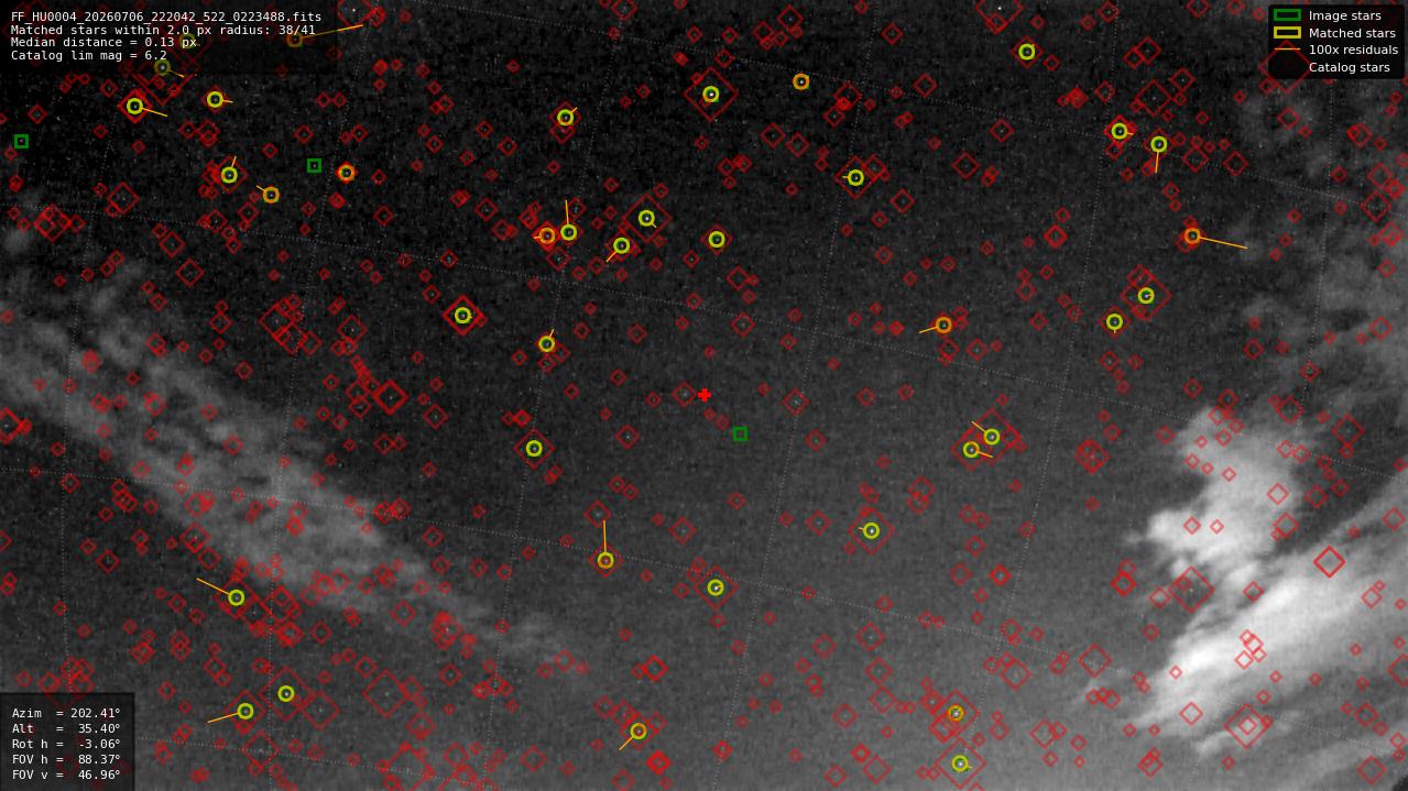 Astrometry report