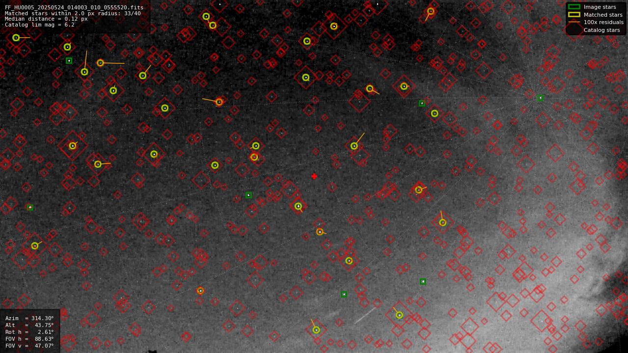 Astrometry report
