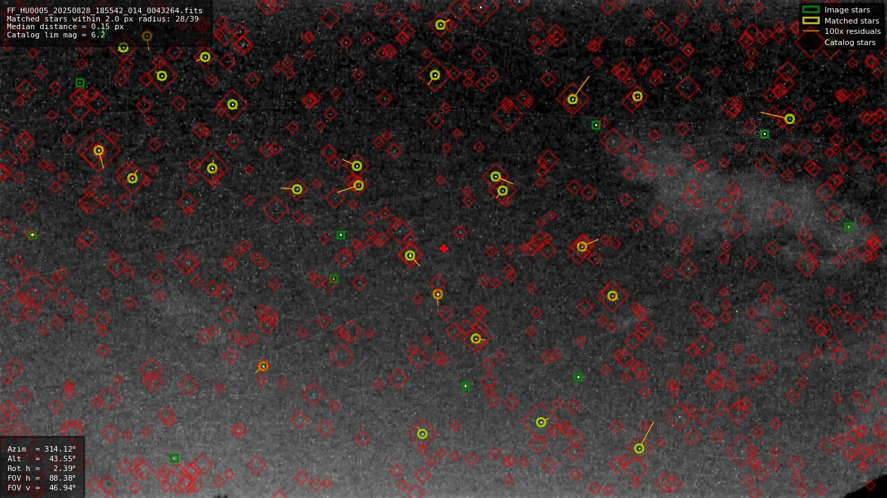 Astrometry report