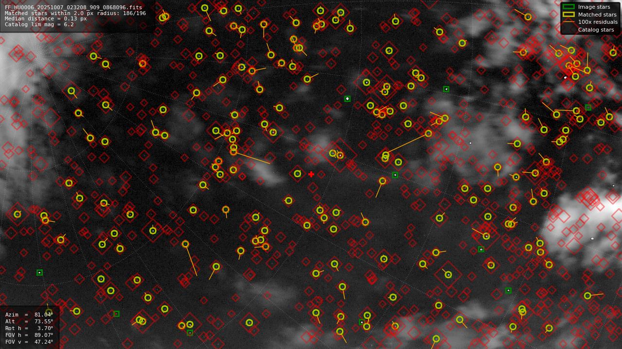 Astrometry report