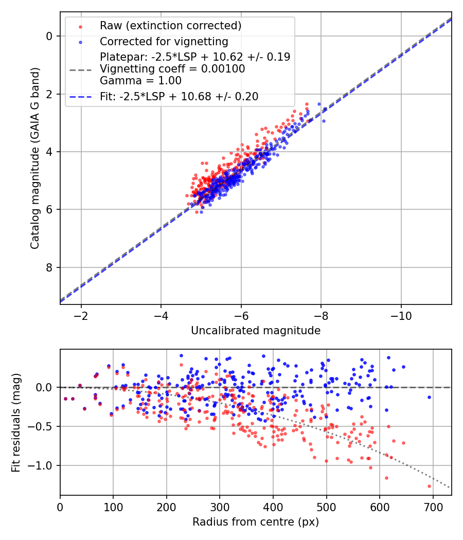 Photometry report